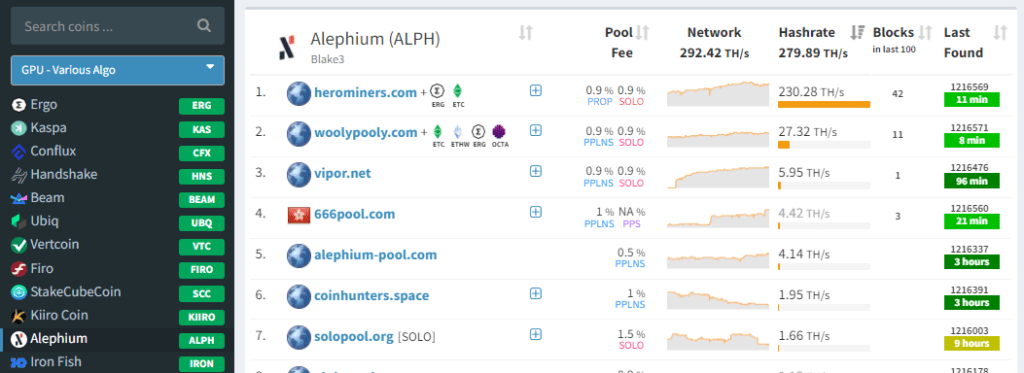 Майнинг Alephium. Гайд по настройке. Кошёлек, пулы, биржи для ALPH. Конфиги майнера. Дуал-майнинг.